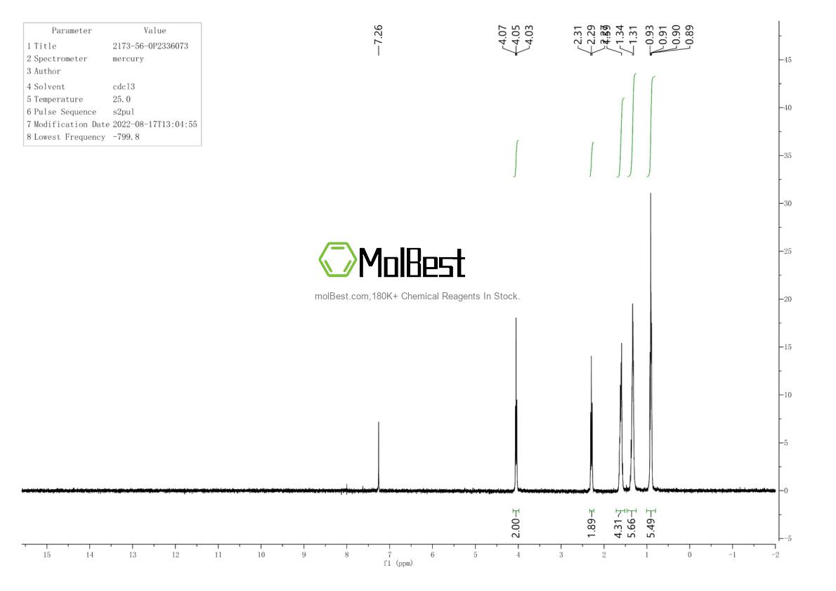 Physical sample testing spectrum (NMR) of 2173-56-0