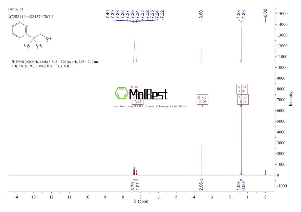 Physical sample testing spectrum (NMR) of 2173-69-5