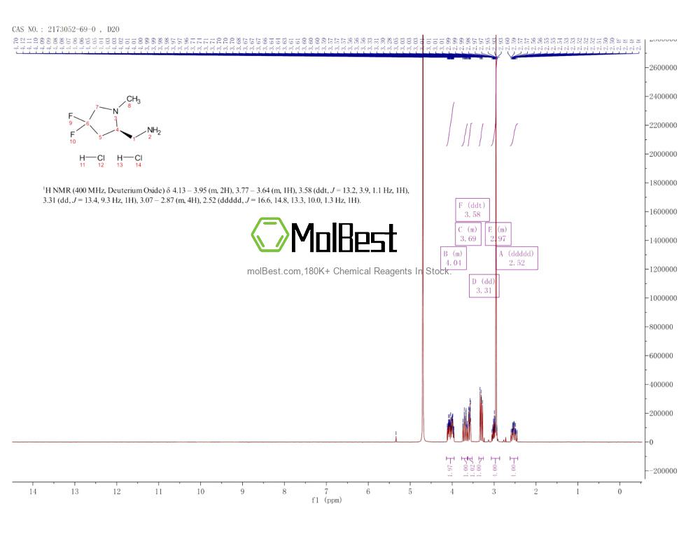 Physical sample testing spectrum (NMR) of 2173052-69-0