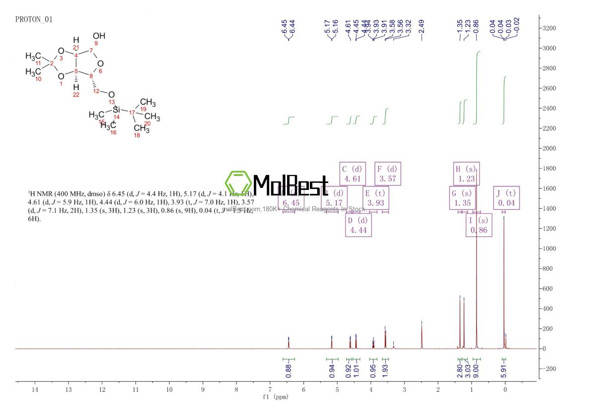 Physical sample testing spectrum (NMR) of 217309-46-1