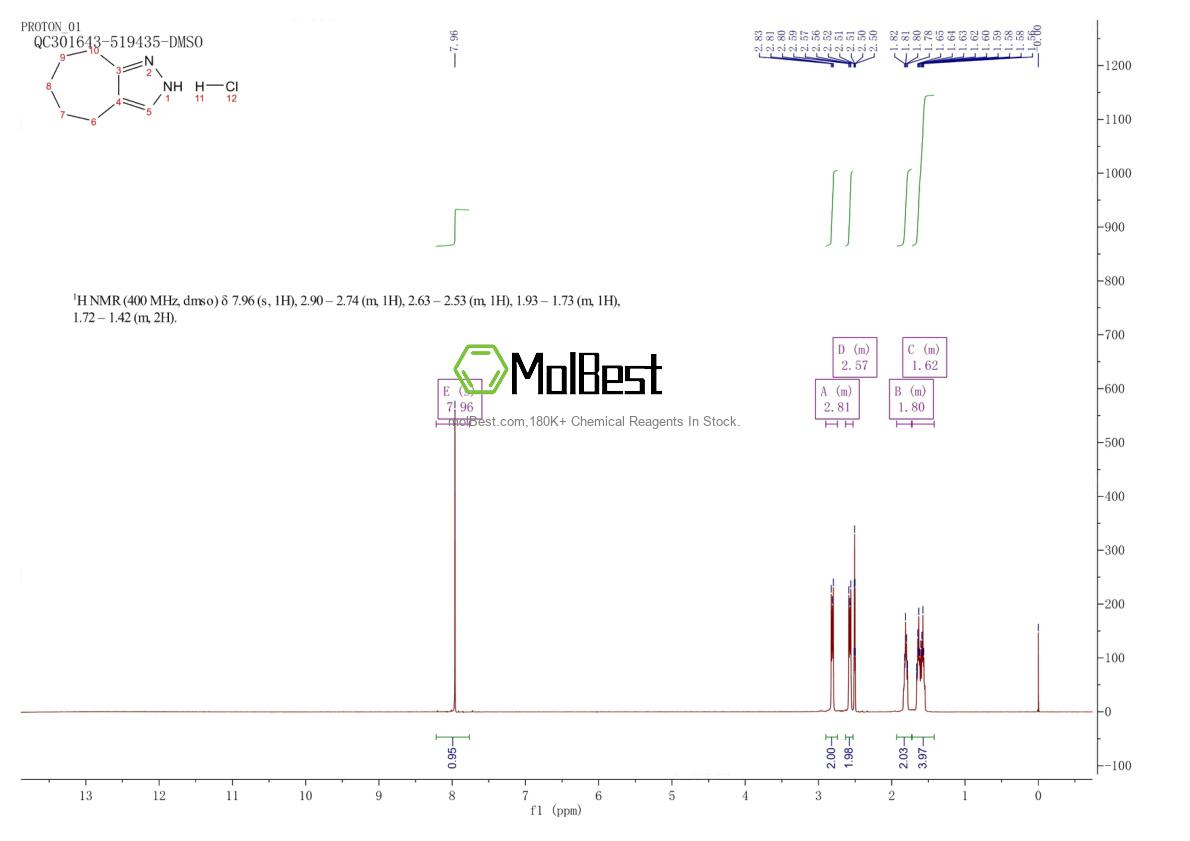 Physical sample testing spectrum (NMR) of 2173107-23-6