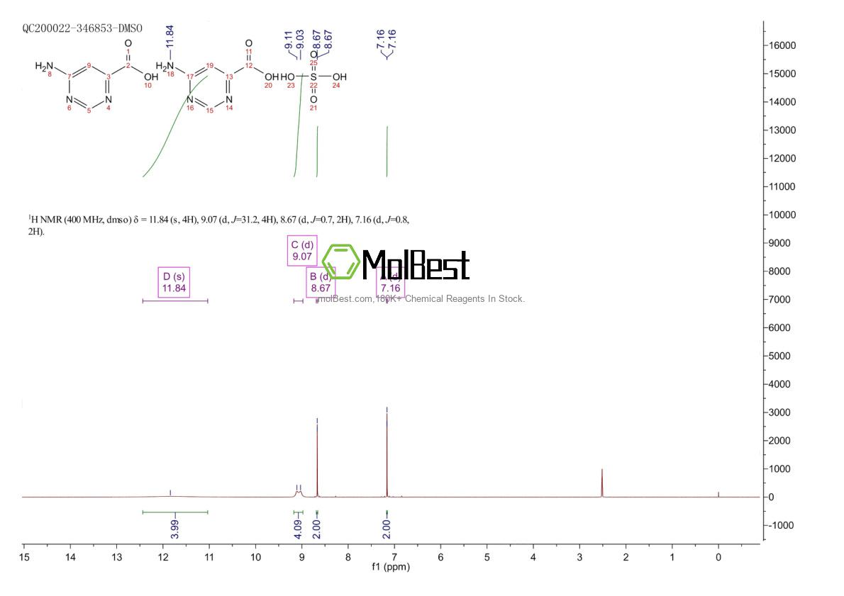 Physical sample testing spectrum (NMR) of 2173116-22-6