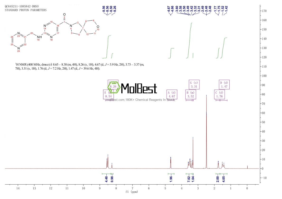 Physical sample testing spectrum (NMR) of 2173134-00-2