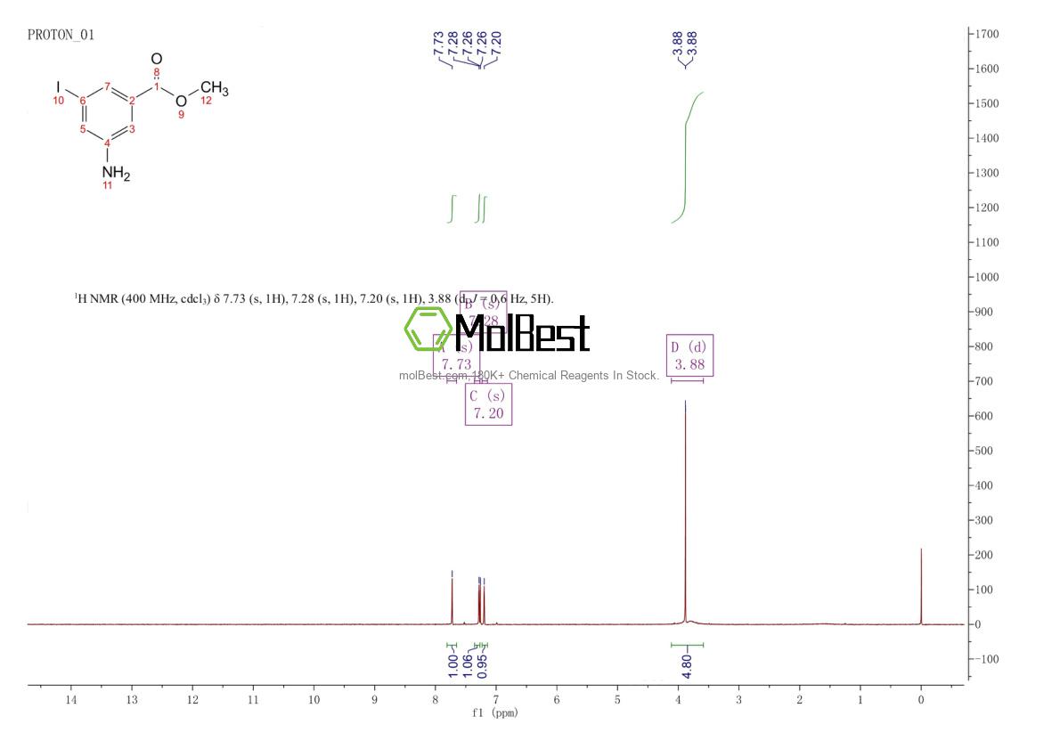 Спектр анализа физического образца (ЯМР) для 217314-45-9