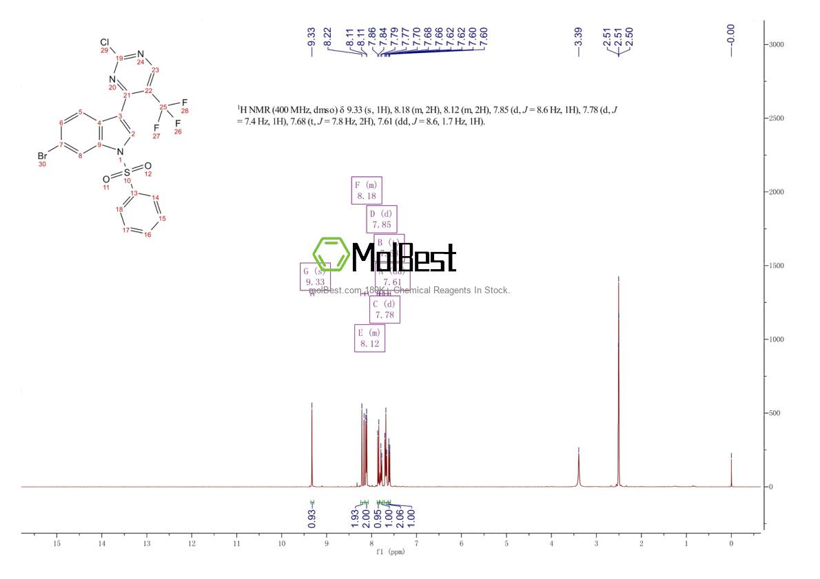 Physical sample testing spectrum (NMR) of 2173193-44-5