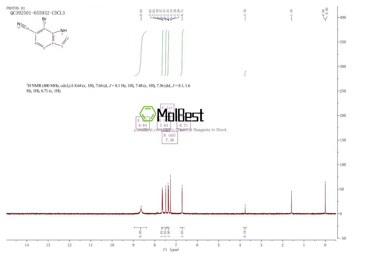 Physical sample testing spectrum (NMR) of 2173193-92-3