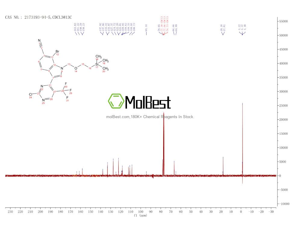 Physical sample testing spectrum (NMR) of 2173193-94-5