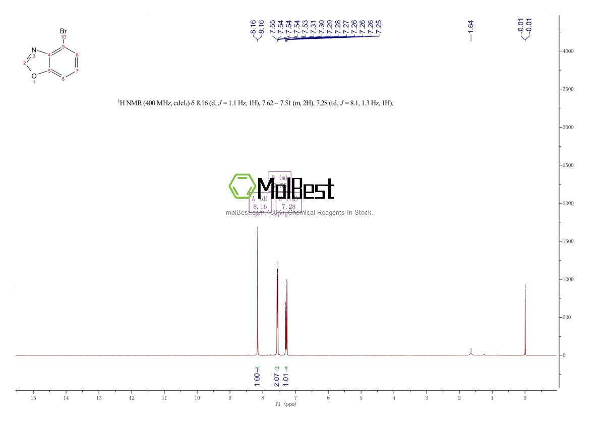 217326-65-3 fiziksel numune test spektrumu (NMR)