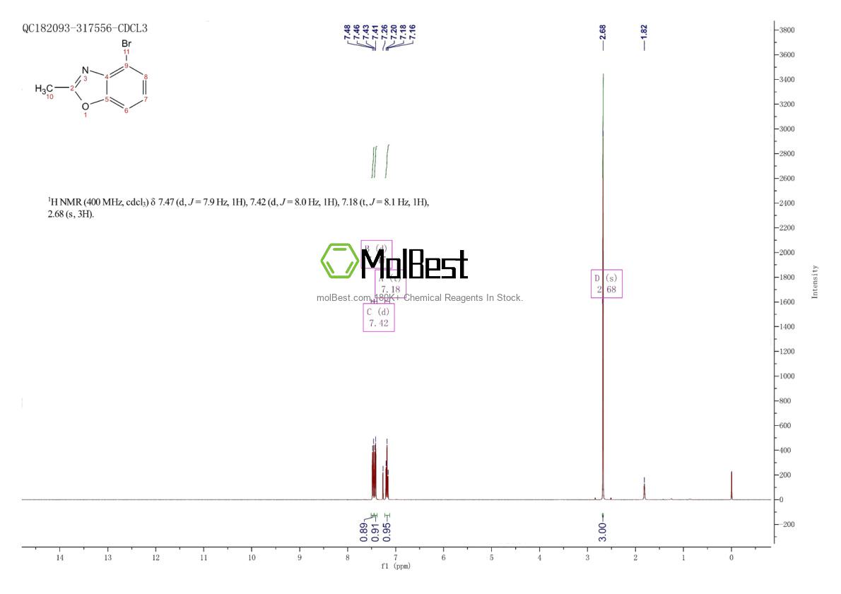 Phổ kiểm tra mẫu thực (NMR) của 217326-69-7