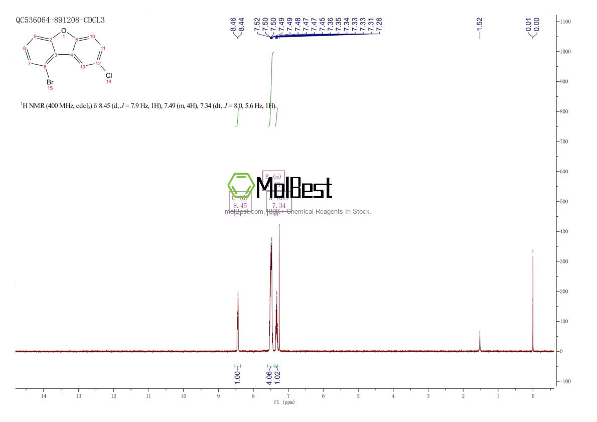 Phổ kiểm tra mẫu thực (NMR) của 2173554-83-9