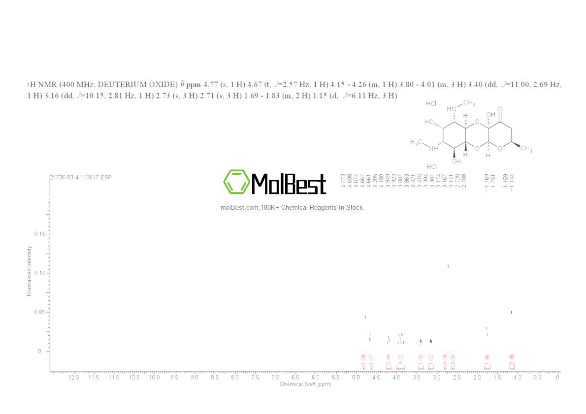 Phổ kiểm tra mẫu thực (NMR) của 21736-83-4