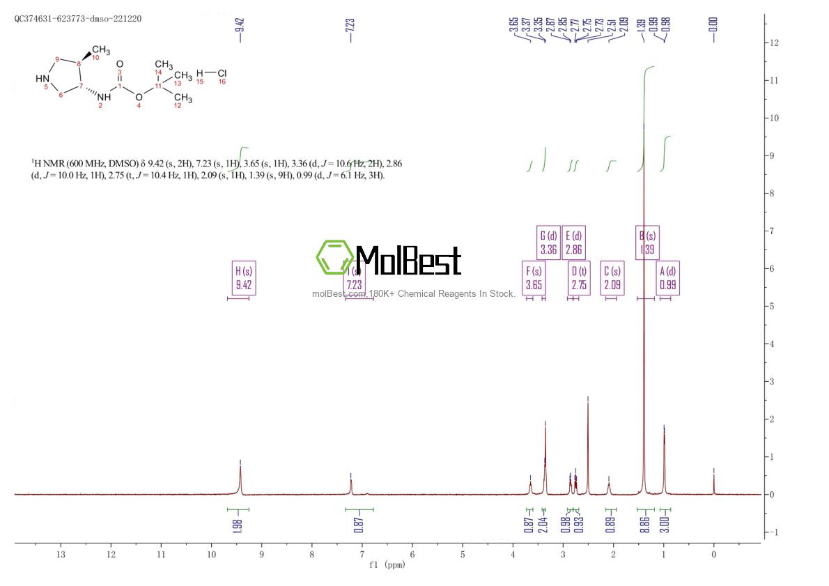 Phổ kiểm tra mẫu thực (NMR) của 2173637-29-9