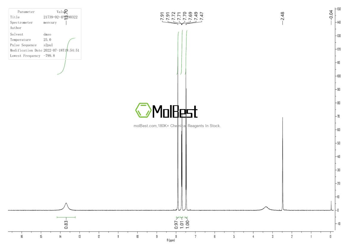 Physical sample testing spectrum (NMR) of 21739-92-4