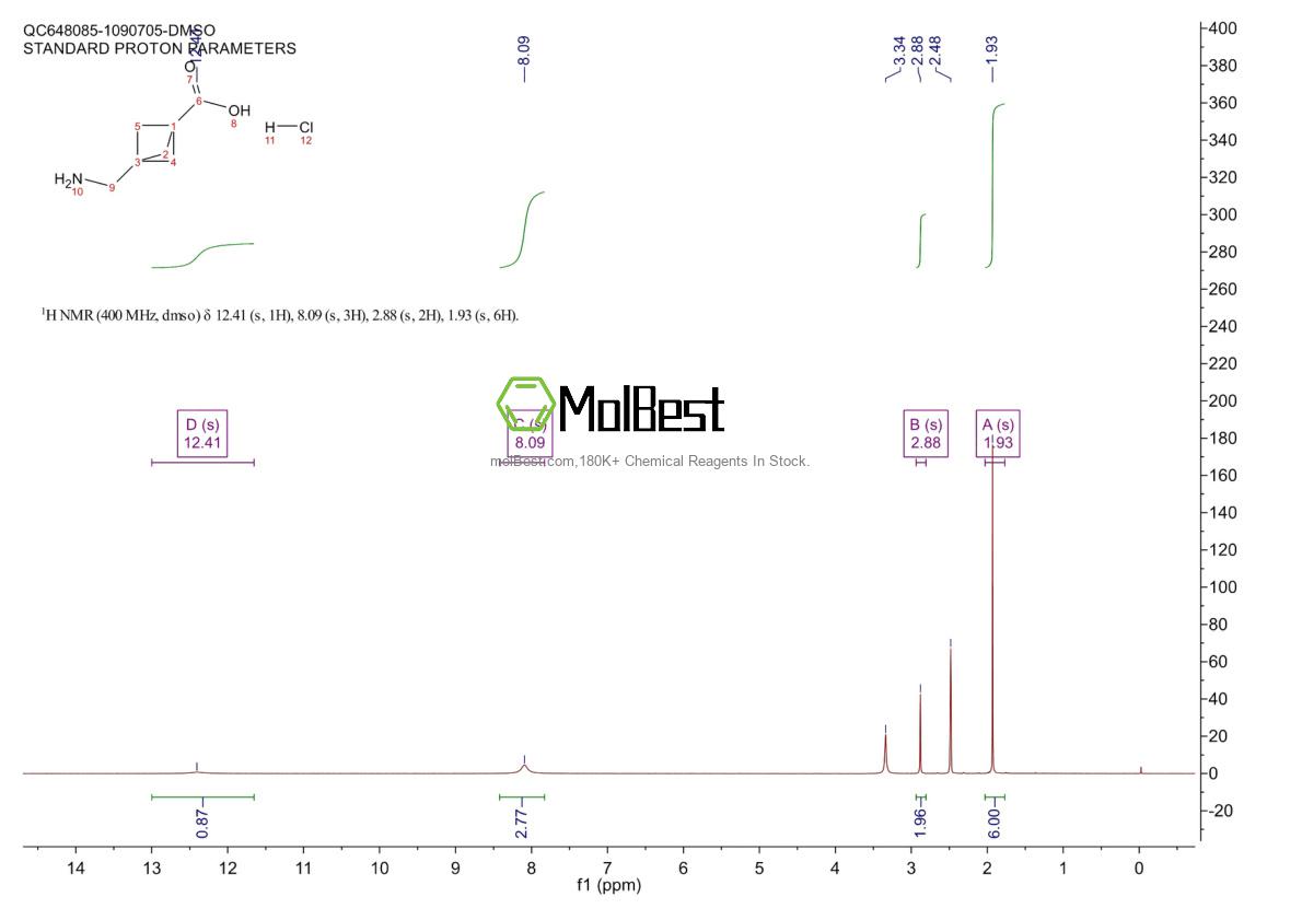 Phổ kiểm tra mẫu thực (NMR) của 2173991-78-9