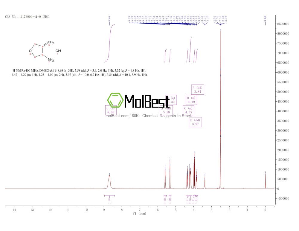 Espectro de prueba de muestra física (RMN) de 2173999-41-0