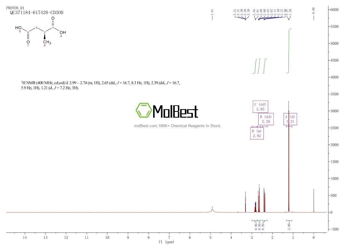 Physical sample testing spectrum (NMR) of 2174-58-5