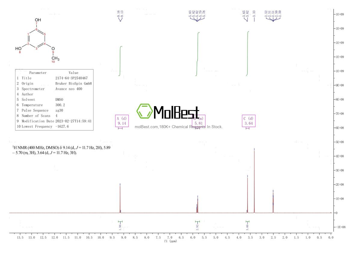 Physical sample testing spectrum (NMR) of 2174-64-3