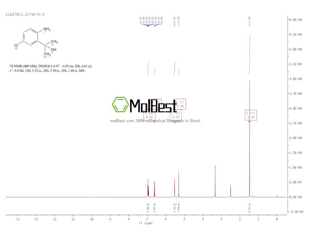 Espectro de prueba de muestra física (RMN) de 21740-91-0
