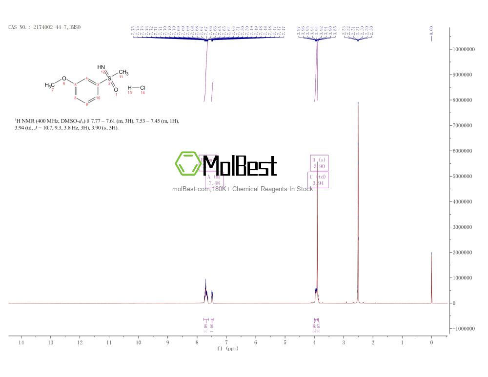 Physical sample testing spectrum (NMR) of 2174002-44-7