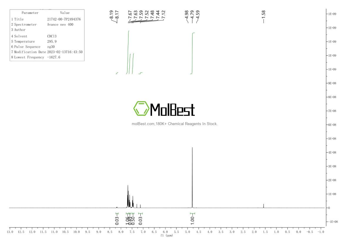 Physical sample testing spectrum (NMR) of 21742-00-7