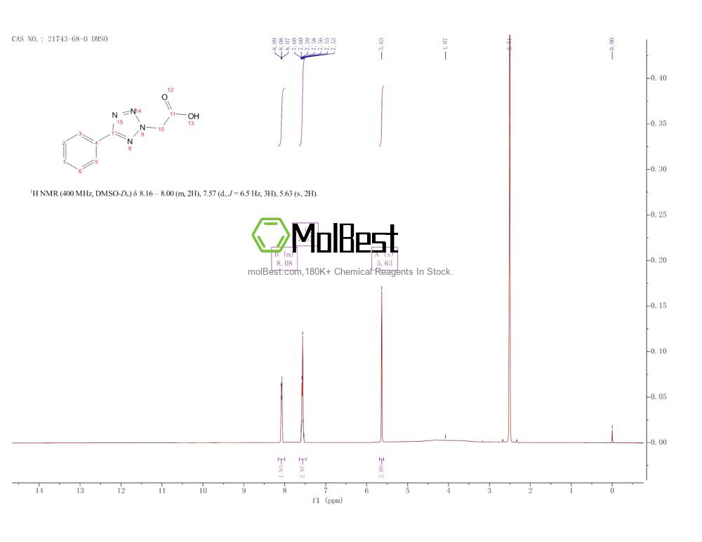Physical sample testing spectrum (NMR) of 21743-68-0