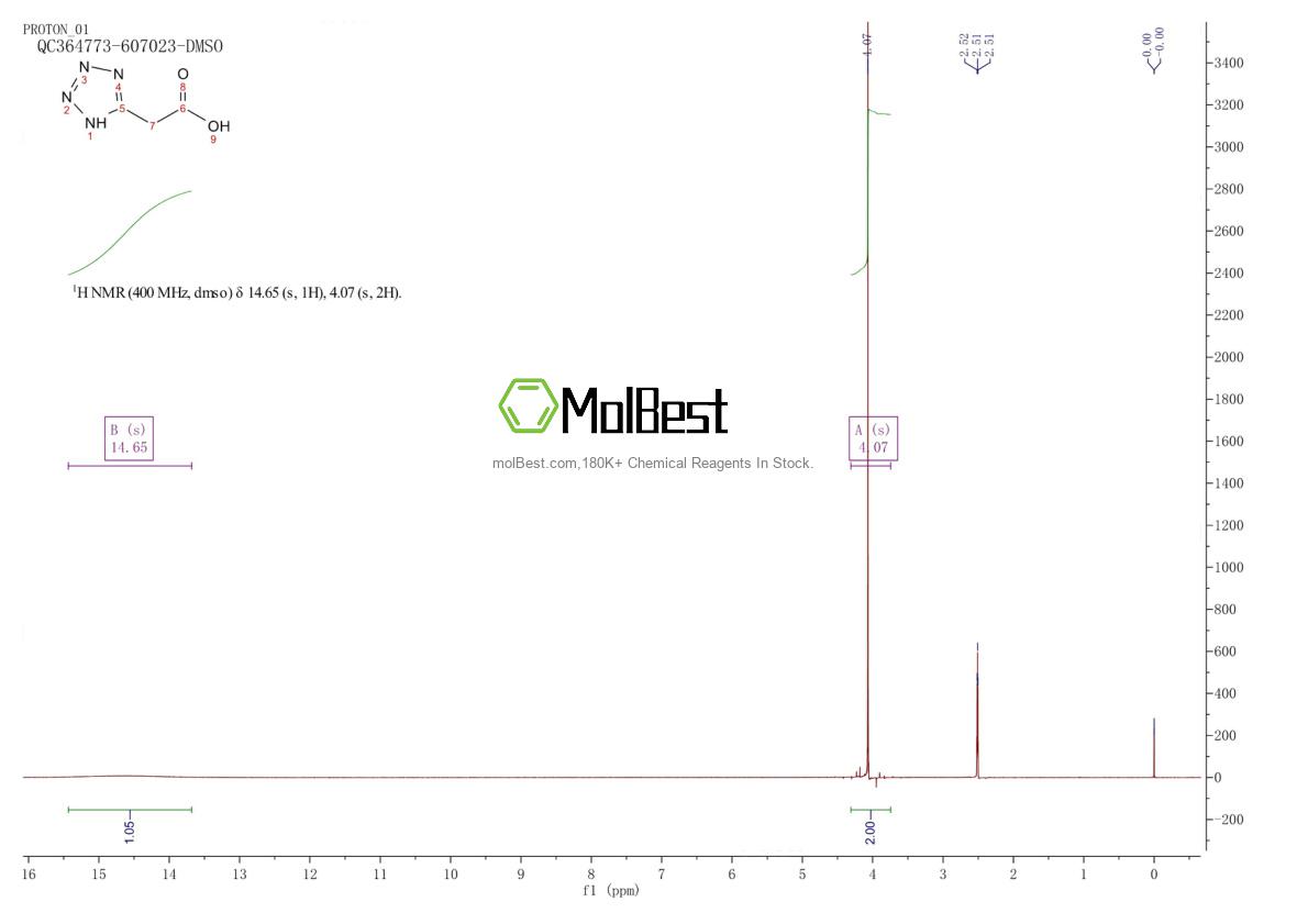 Physical sample testing spectrum (NMR) of 21743-75-9