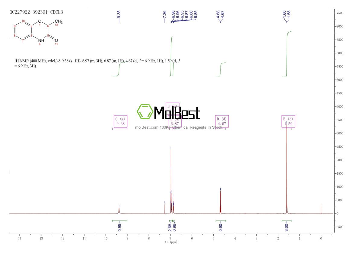 Physical sample testing spectrum (NMR) of 21744-83-2