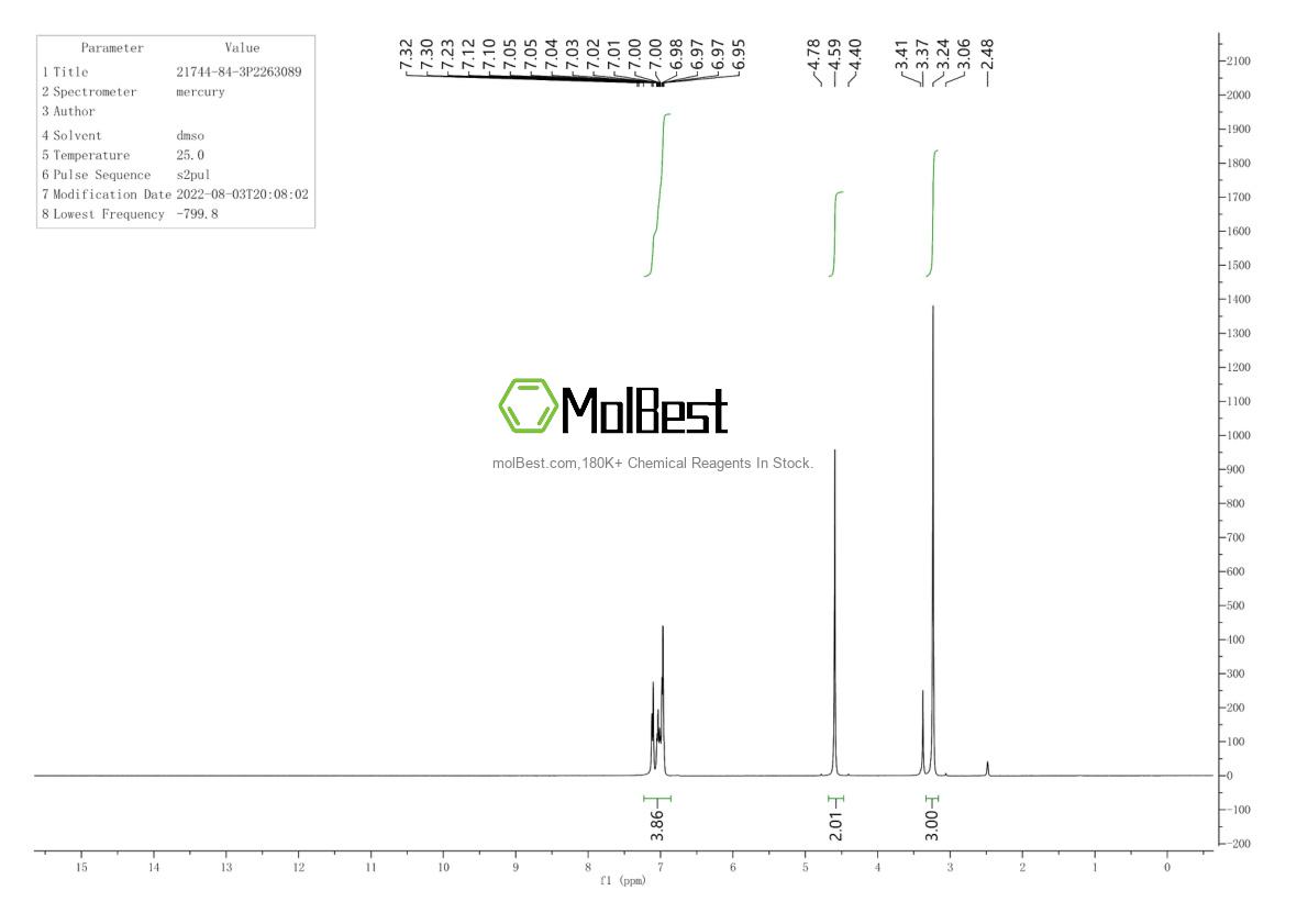 Physical sample testing spectrum (NMR) of 21744-84-3