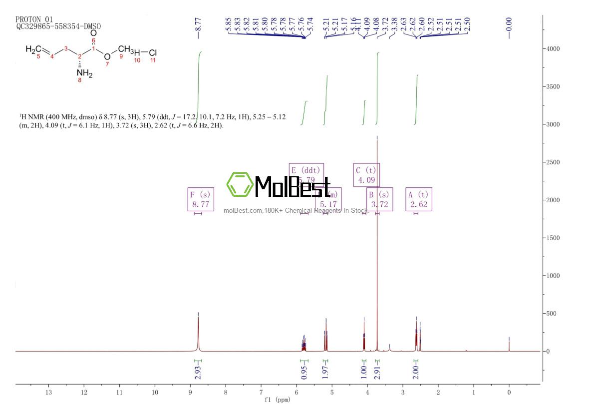 Physical sample testing spectrum (NMR) of 217440-34-1