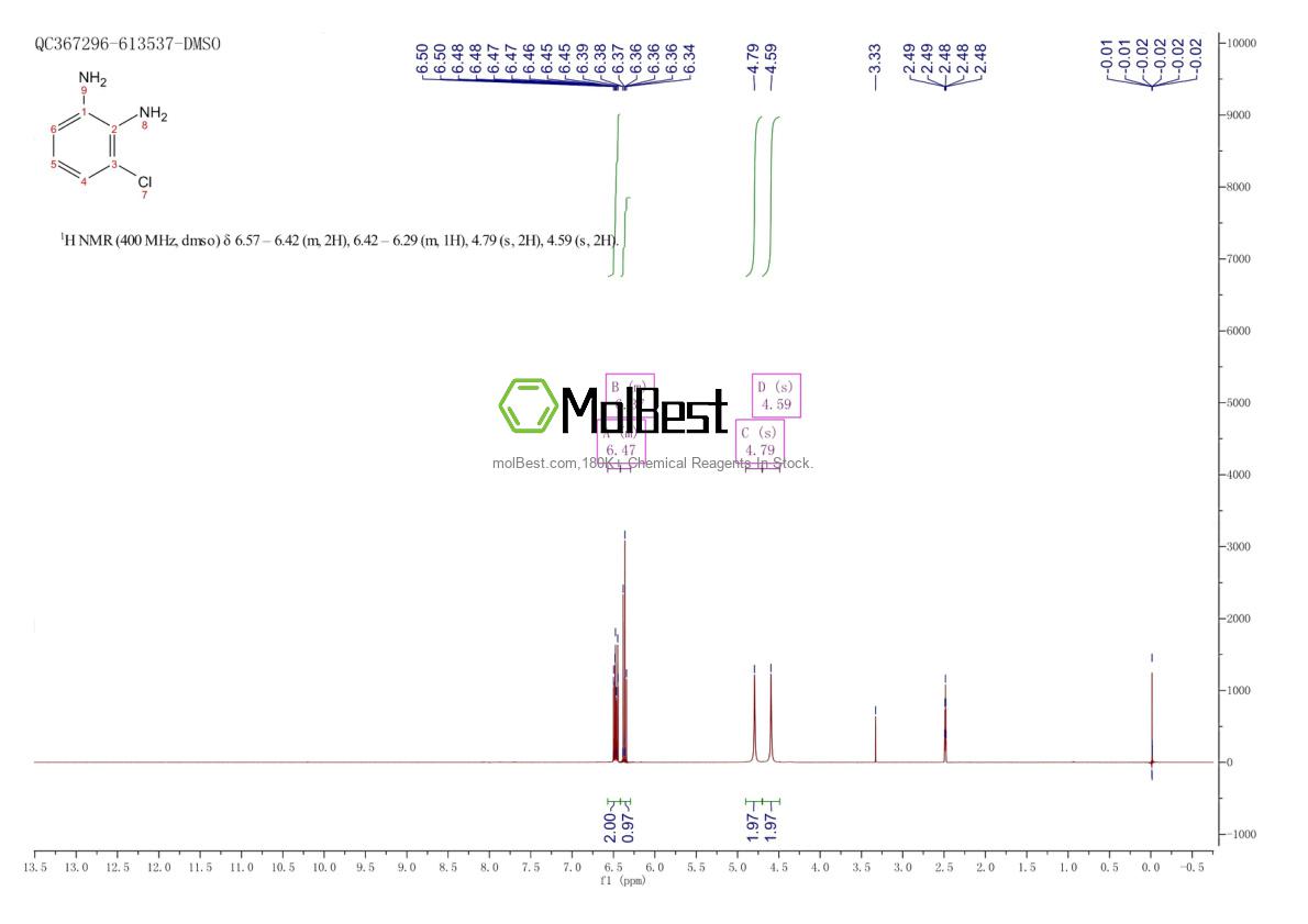 Physical sample testing spectrum (NMR) of 21745-41-5