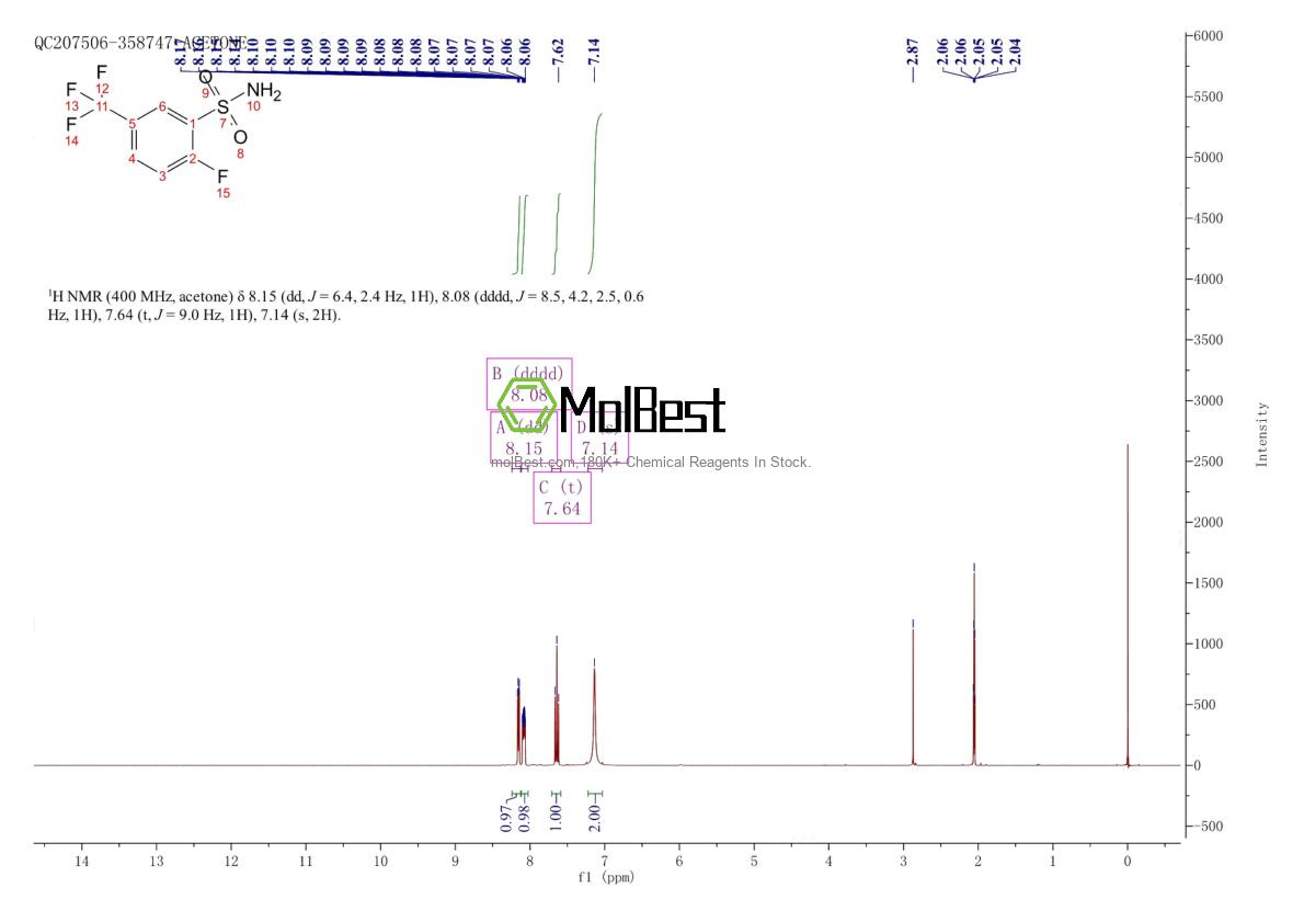 Espectro de prueba de muestra física (RMN) de 217454-98-3