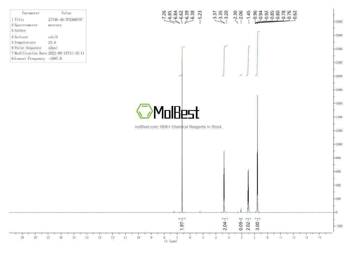 Physical sample testing spectrum (NMR) of 21746-40-7
