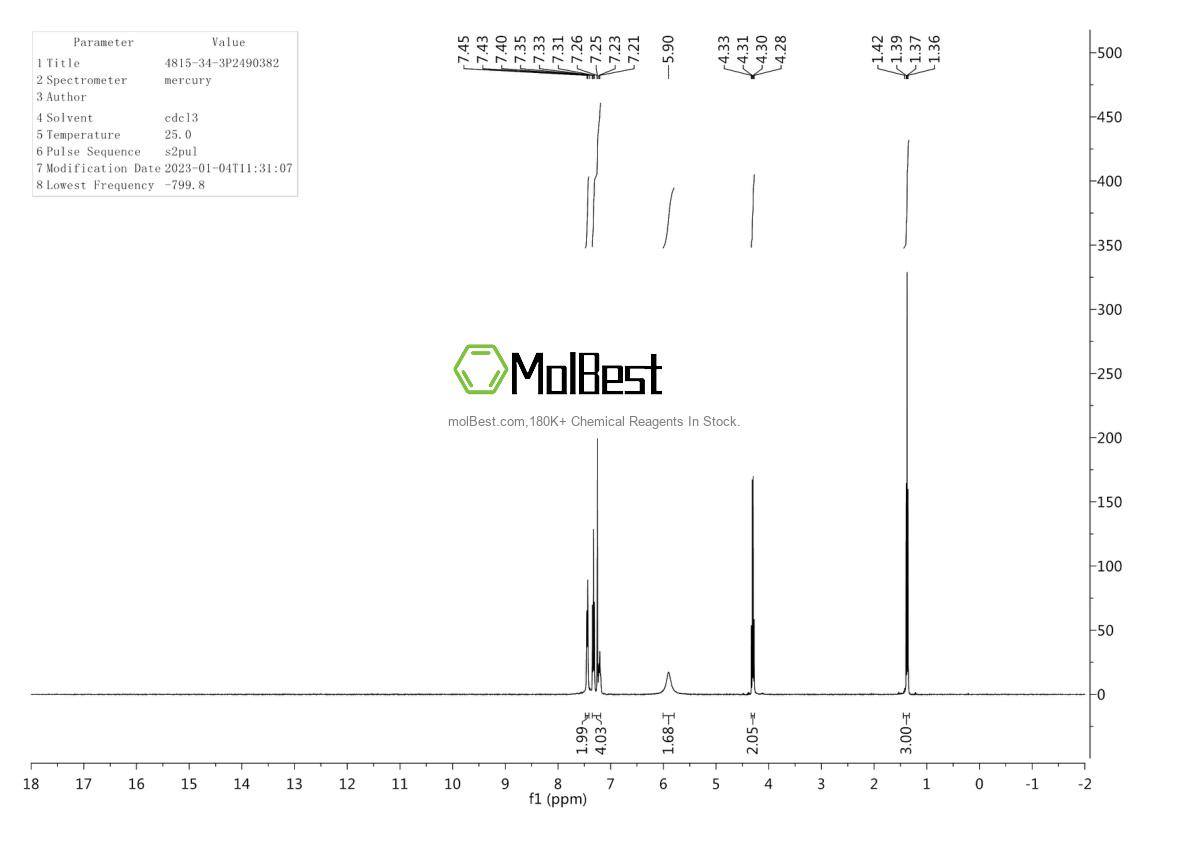 Physical sample testing spectrum (NMR) of 217479-60-2