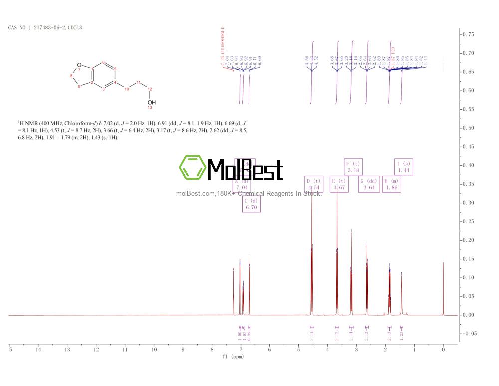 Espectro de prueba de muestra física (RMN) de 217483-06-2