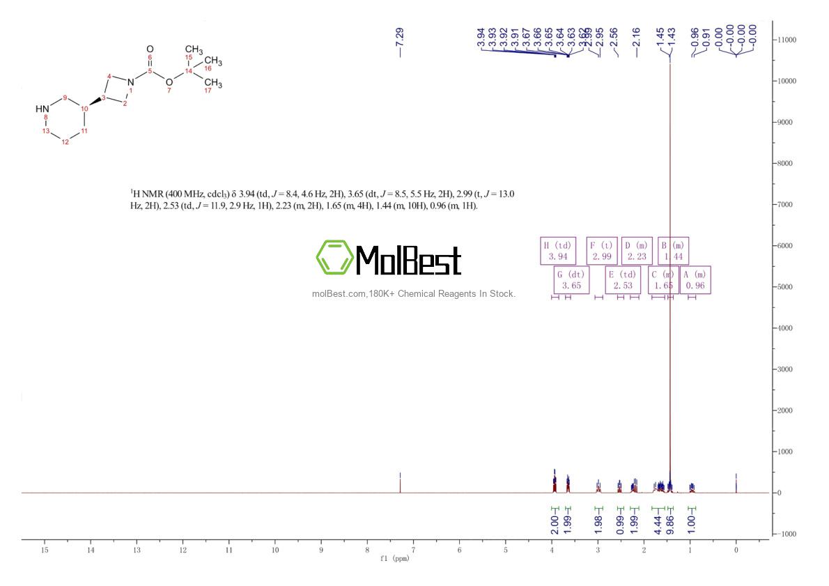 Physical sample testing spectrum (NMR) of 2174940-65-7