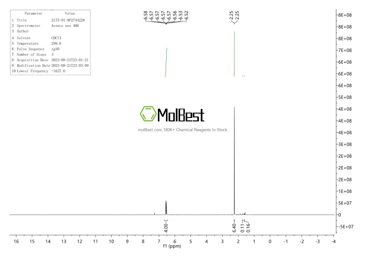 Physical sample testing spectrum (NMR) of 2175-91-9
