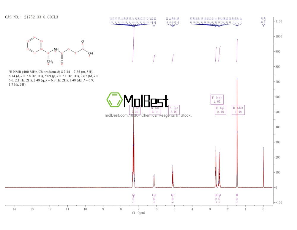 Physical sample testing spectrum (NMR) of 21752-33-0