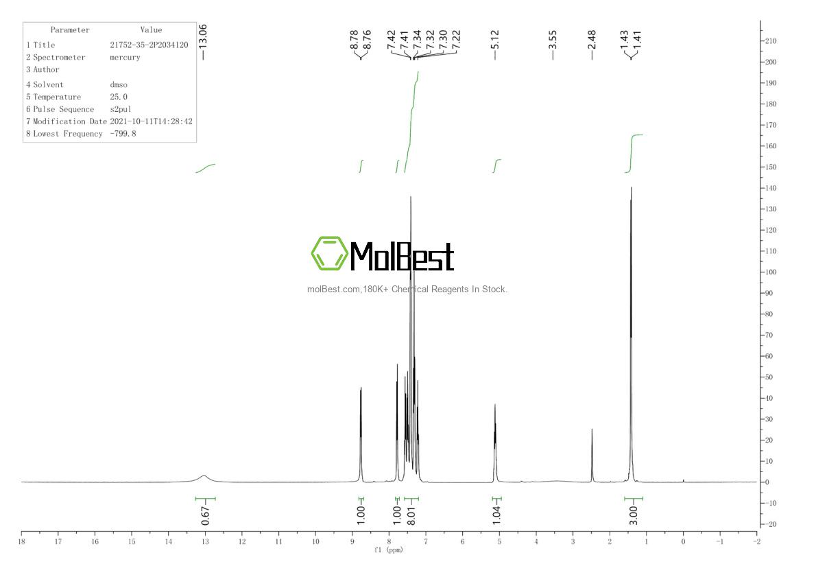 Physical sample testing spectrum (NMR) of 21752-35-2