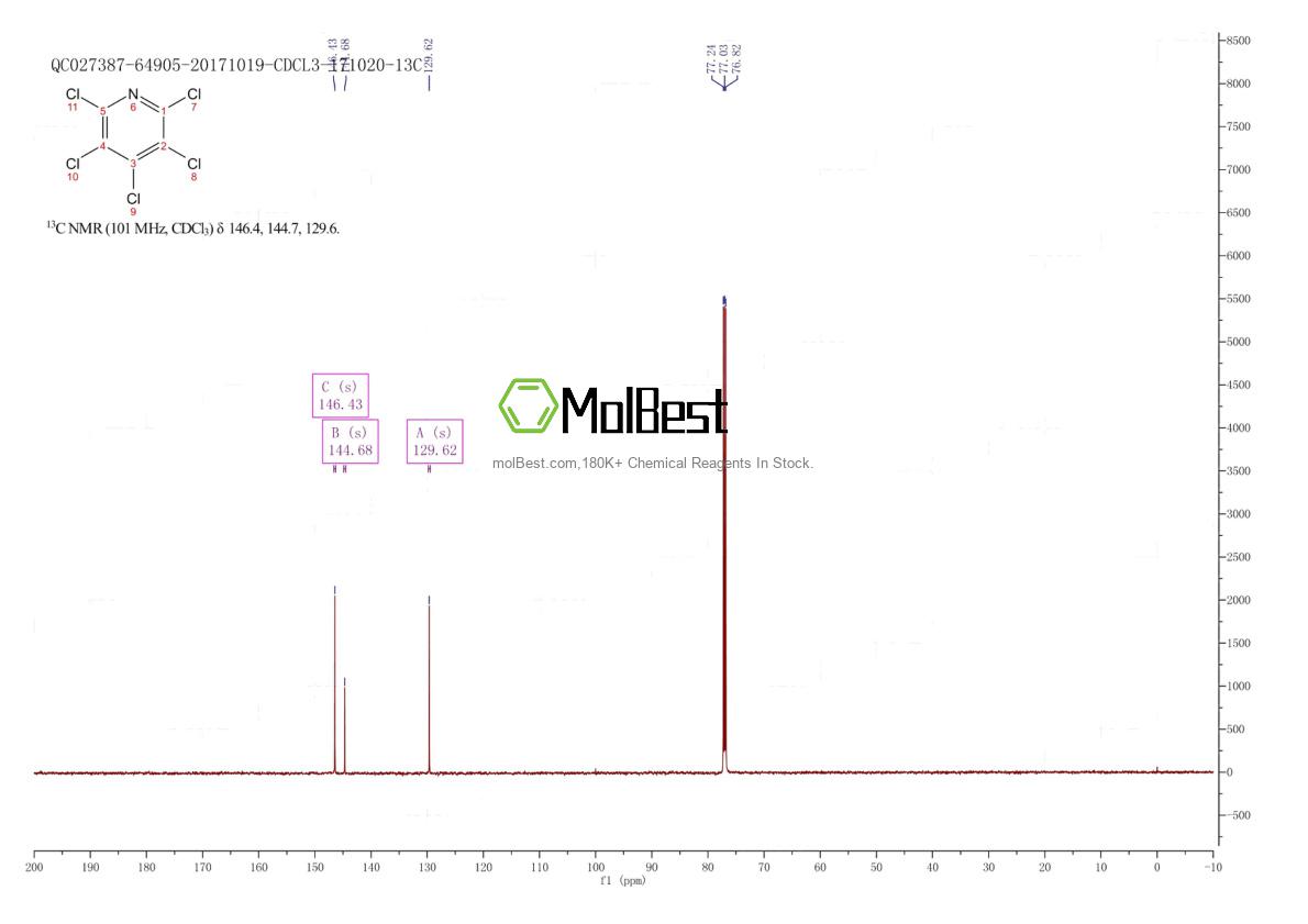 Physical sample testing spectrum (NMR) of 2176-62-7