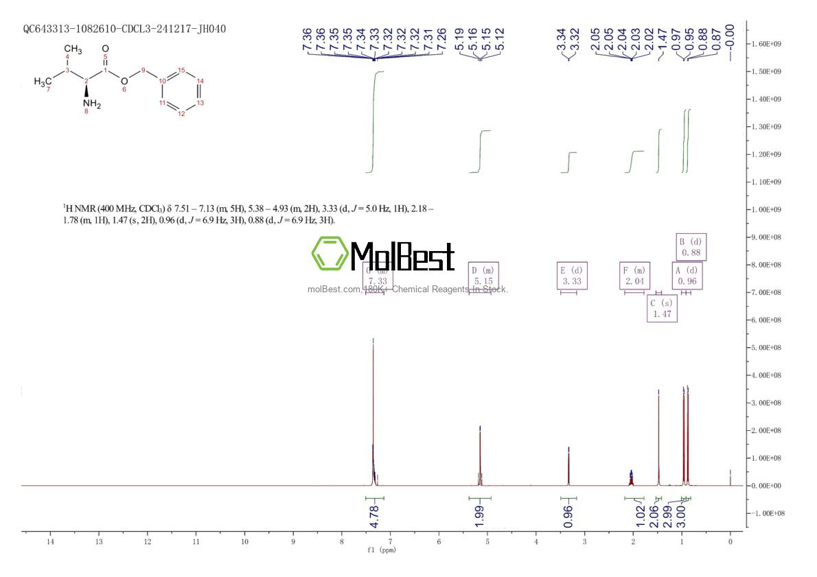 Physical sample testing spectrum (NMR) of 21760-98-5