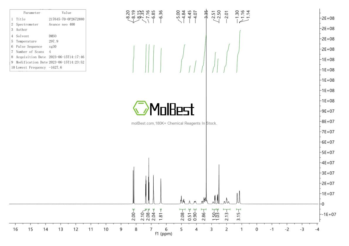 Espectro de prueba de muestra física (RMN) de 217645-70-0