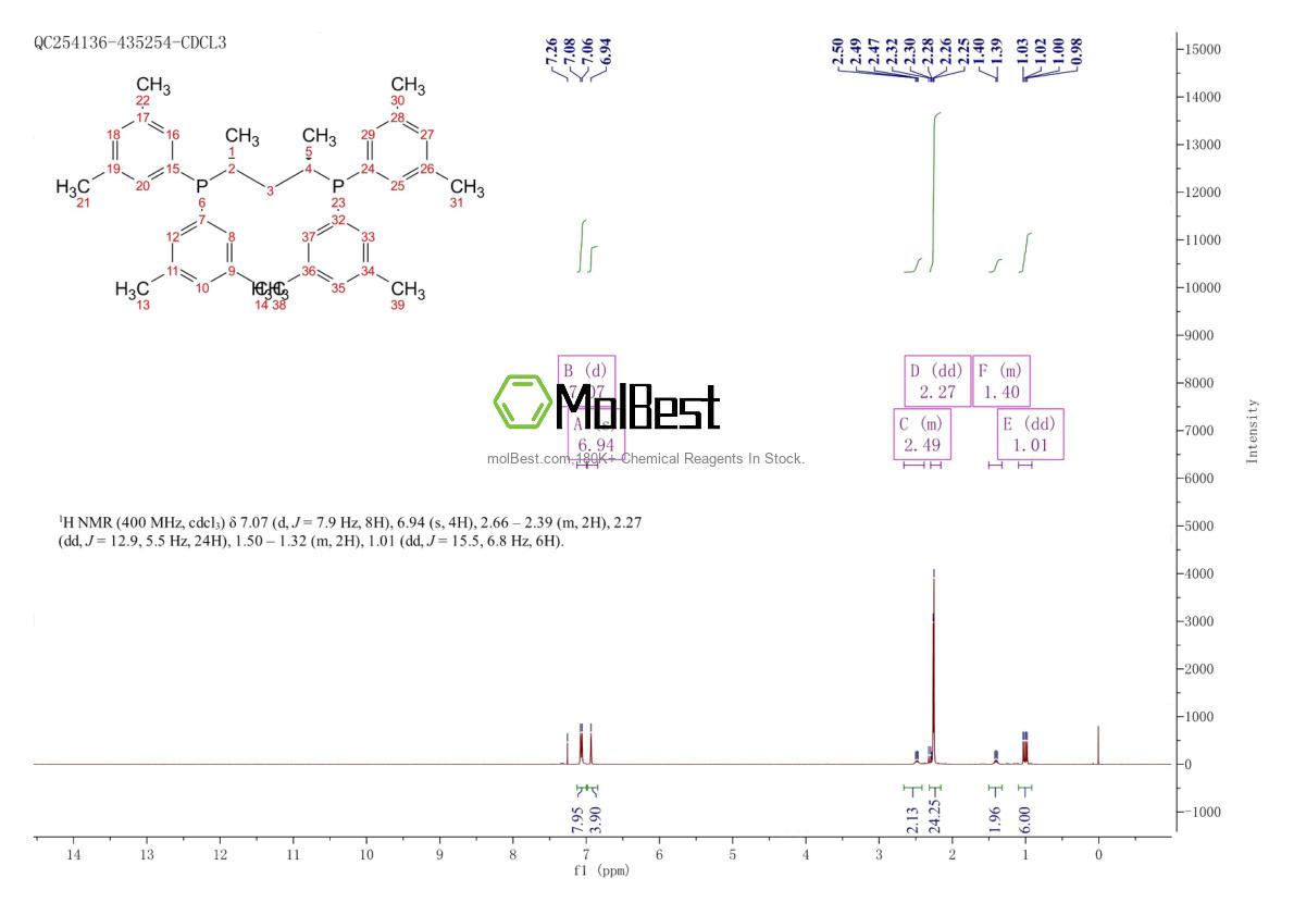 Espectro de prueba de muestra física (RMN) de 217648-63-0