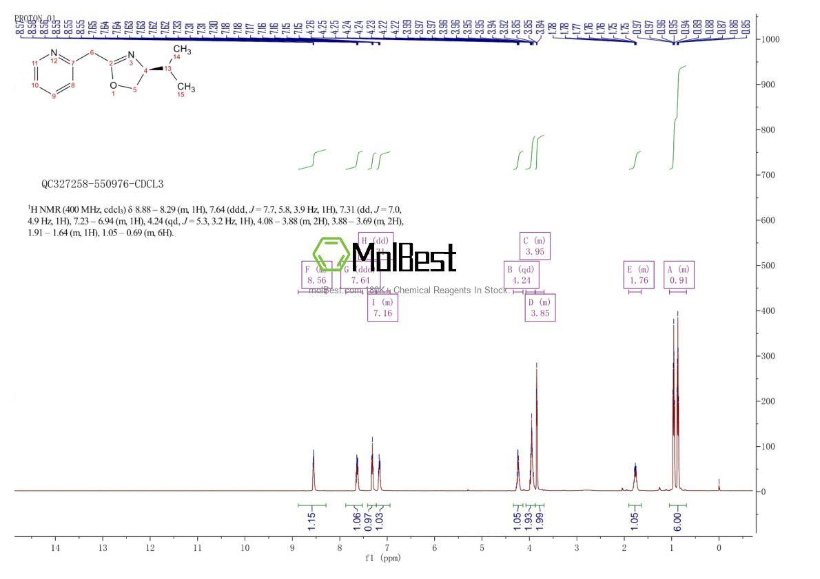Espectro de prueba de muestra física (RMN) de 217653-18-4