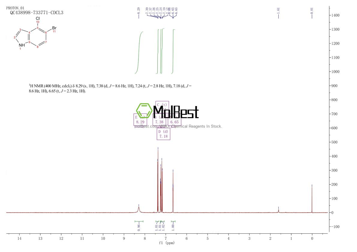 Physical sample testing spectrum (NMR) of 217656-69-4