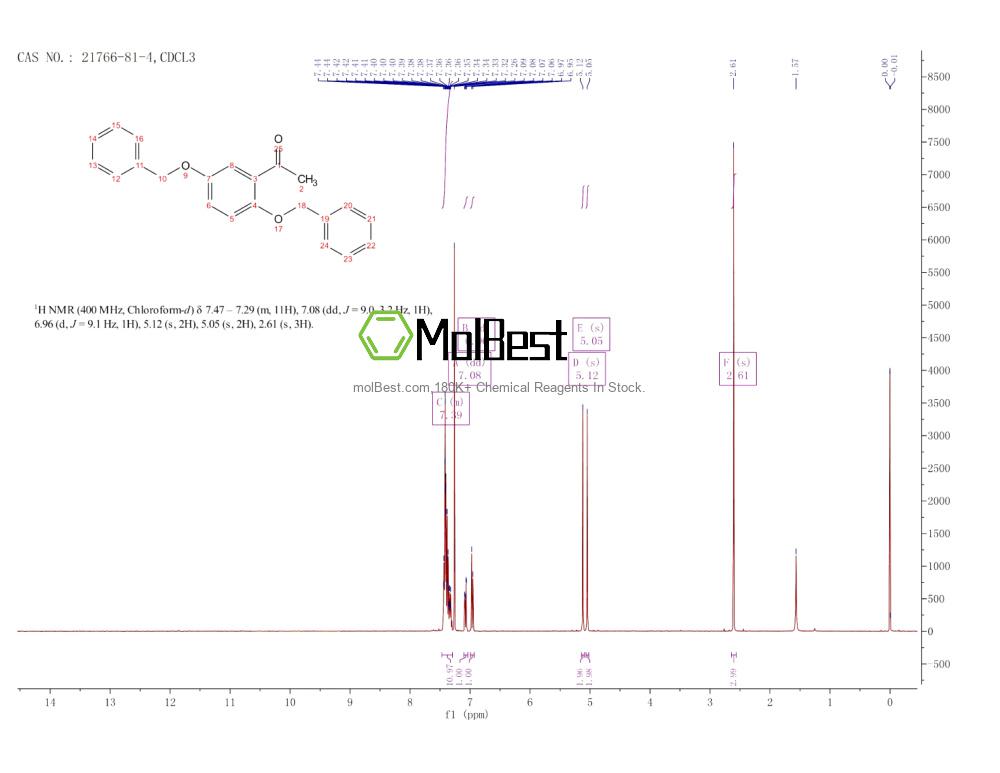 Physical sample testing spectrum (NMR) of 21766-81-4