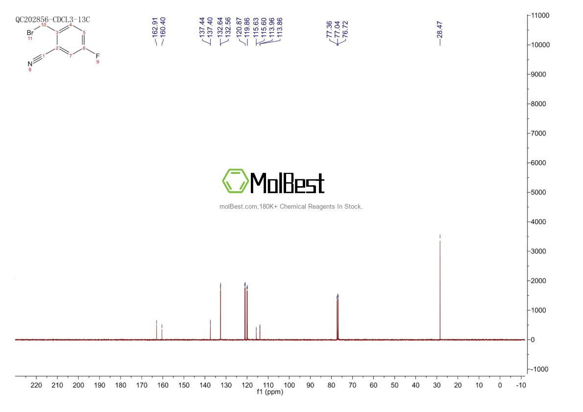 Physical sample testing spectrum (NMR) of 217661-27-3