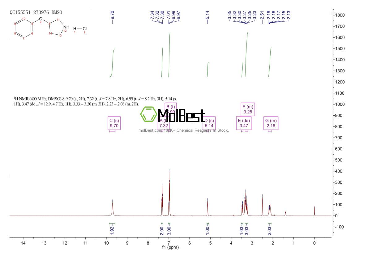 Physical sample testing spectrum (NMR) of 21767-15-7