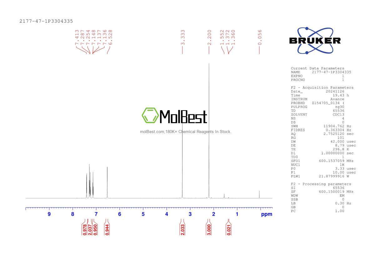 Physical sample testing spectrum (NMR) of 2177-47-1