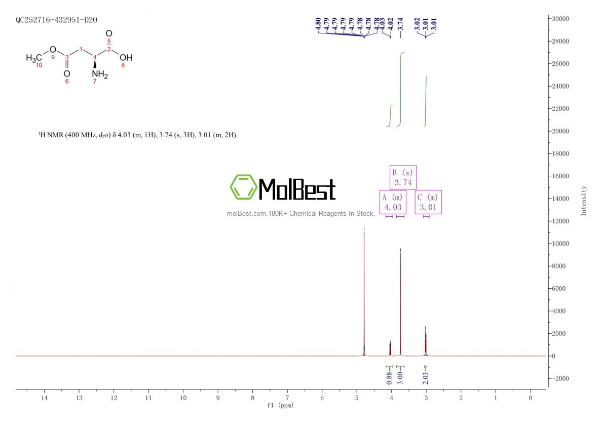Physical sample testing spectrum (NMR) of 2177-62-0