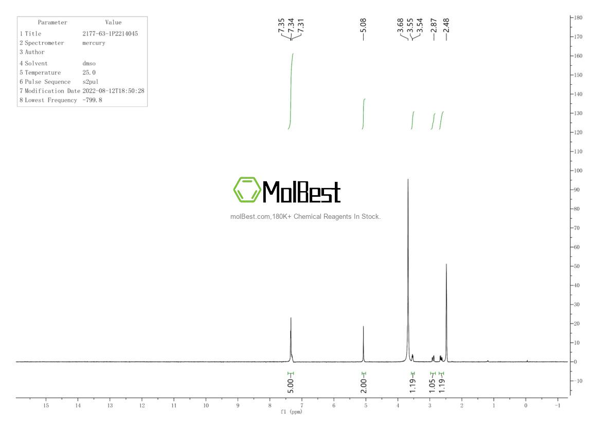 Physical sample testing spectrum (NMR) of 2177-63-1